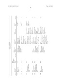 CANDIDATE GENES AND BLOOD BIOMARKERS FOR BIPOLAR MOOD DISORDER, ALCOHOLISM AND STRESS DISORDER diagram and image