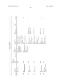 CANDIDATE GENES AND BLOOD BIOMARKERS FOR BIPOLAR MOOD DISORDER, ALCOHOLISM AND STRESS DISORDER diagram and image