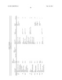 CANDIDATE GENES AND BLOOD BIOMARKERS FOR BIPOLAR MOOD DISORDER, ALCOHOLISM AND STRESS DISORDER diagram and image