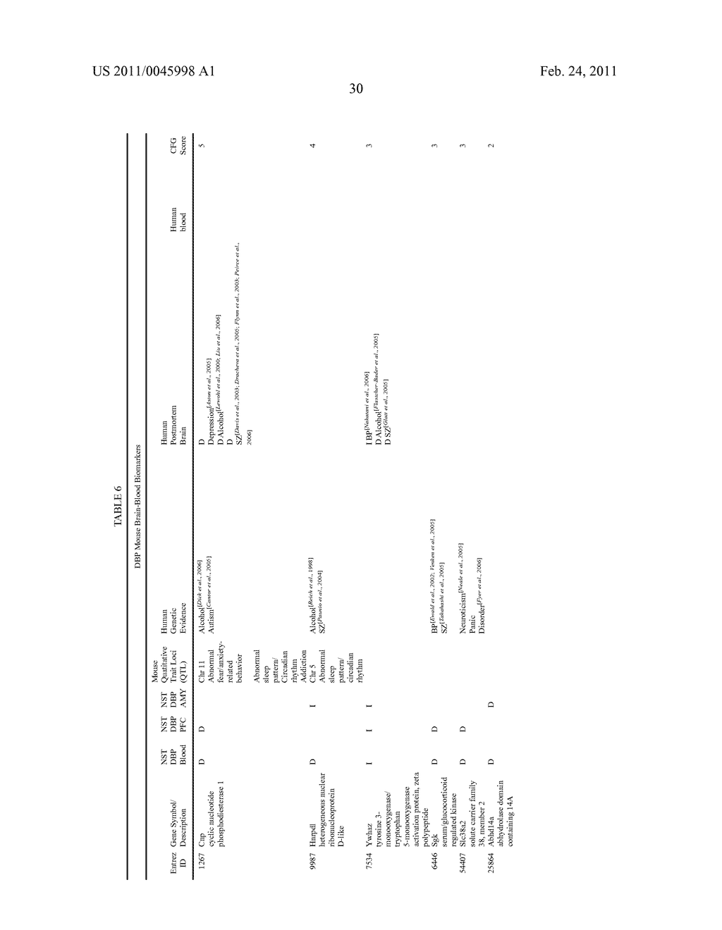 CANDIDATE GENES AND BLOOD BIOMARKERS FOR BIPOLAR MOOD DISORDER, ALCOHOLISM AND STRESS DISORDER - diagram, schematic, and image 41