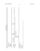 CANDIDATE GENES AND BLOOD BIOMARKERS FOR BIPOLAR MOOD DISORDER, ALCOHOLISM AND STRESS DISORDER diagram and image