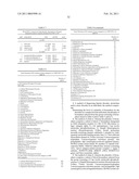 CANDIDATE GENES AND BLOOD BIOMARKERS FOR BIPOLAR MOOD DISORDER, ALCOHOLISM AND STRESS DISORDER diagram and image