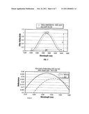 TAG FREE BIO SENSING MICRO STRIP diagram and image