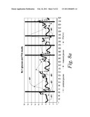 Method and Device for Utilizing Analyte Levels to Assist in the Treatment of Diabetes diagram and image