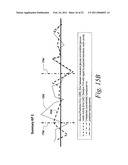 Method and Device for Utilizing Analyte Levels to Assist in the Treatment of Diabetes diagram and image