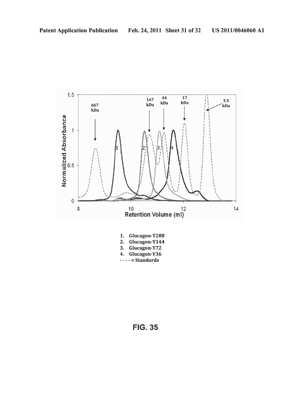 Coagulation factor IX compositions and methods of making and using same - diagram, schematic, and image 32