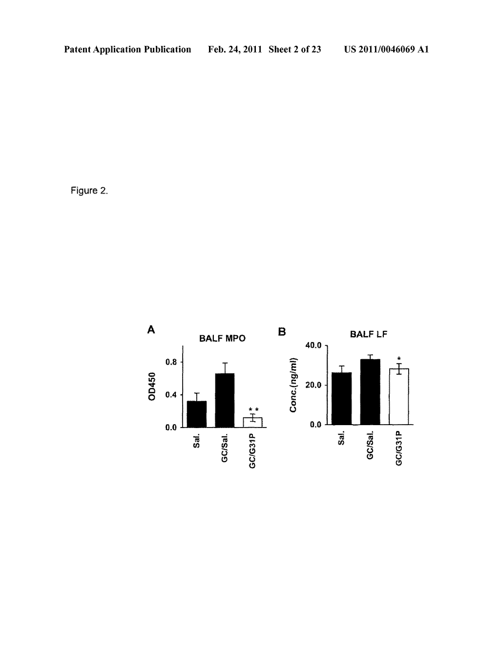 Uses of Modified ELR-CXC Chemokine G31P - diagram, schematic, and image 03