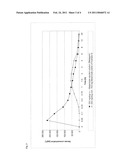 SOLID PHARMACEUTICAL FORMULATION WITH DELAYED RELEASE diagram and image