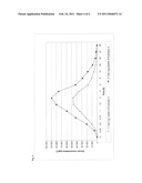 SOLID PHARMACEUTICAL FORMULATION WITH DELAYED RELEASE diagram and image