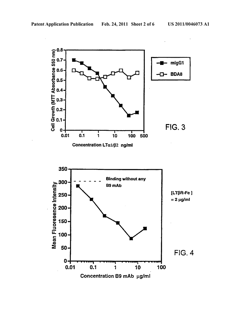 SOLUBLE LYMPHOTOXIN-BETA RECEPTOR FUSION PROTEIN AND METHODS FOR INHIBITING LYMPHOTOXIN BETA-RECEPTOR SIGNALING - diagram, schematic, and image 03