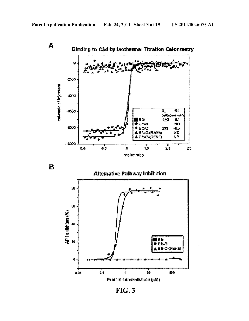 Secreted Staphylococcus Aureus Proteins And Peptides For Use In Inhibiting Activation Of The Complement System - diagram, schematic, and image 04