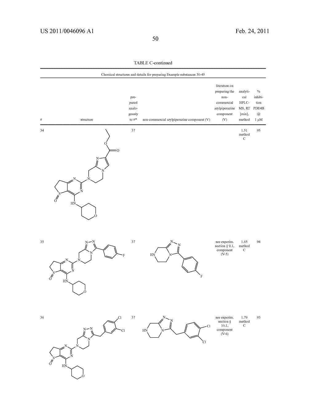 NOVEL PIPERAZINO-DIHYDROTHIENOPYRIMIDINE DERIVATIVES - diagram, schematic, and image 51