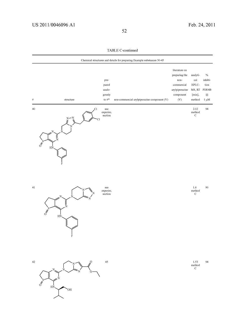 NOVEL PIPERAZINO-DIHYDROTHIENOPYRIMIDINE DERIVATIVES - diagram, schematic, and image 53