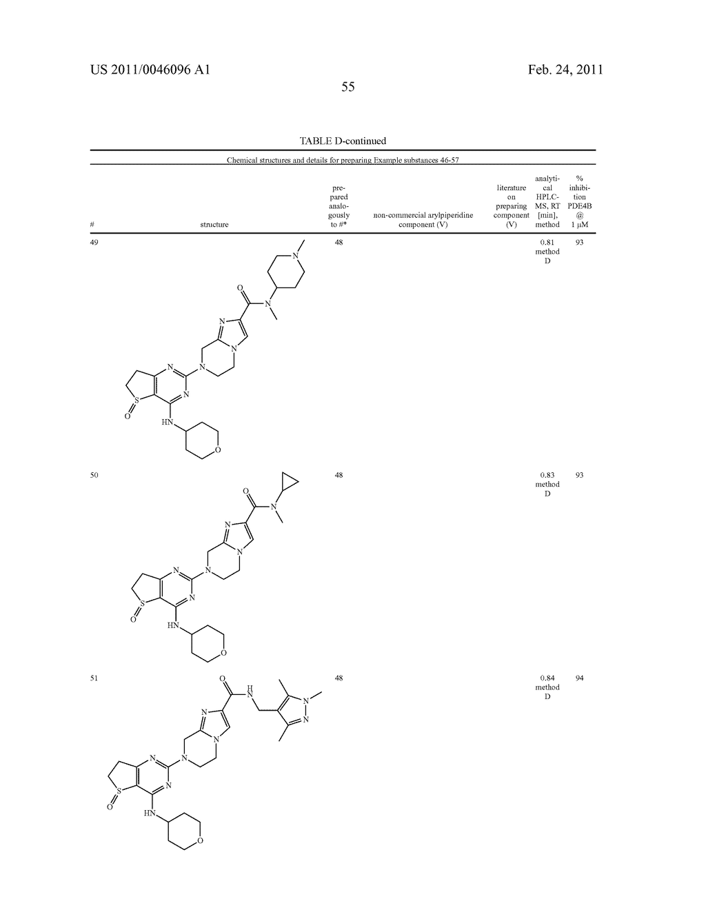 NOVEL PIPERAZINO-DIHYDROTHIENOPYRIMIDINE DERIVATIVES - diagram, schematic, and image 56