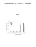 PROGESTERONE ANTAGONISTS SUCH AS CDB-4124 IN THE TREATMENT OF ENDOMETRIOSIS, UTERINE FIBROIDS, DYSMENORRHEA, BREAST CANCER, ETC. diagram and image