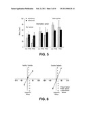 TREATMENT OF IMPULSE CONTROL DISORDERS diagram and image