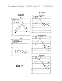 TREATMENT OF IMPULSE CONTROL DISORDERS diagram and image