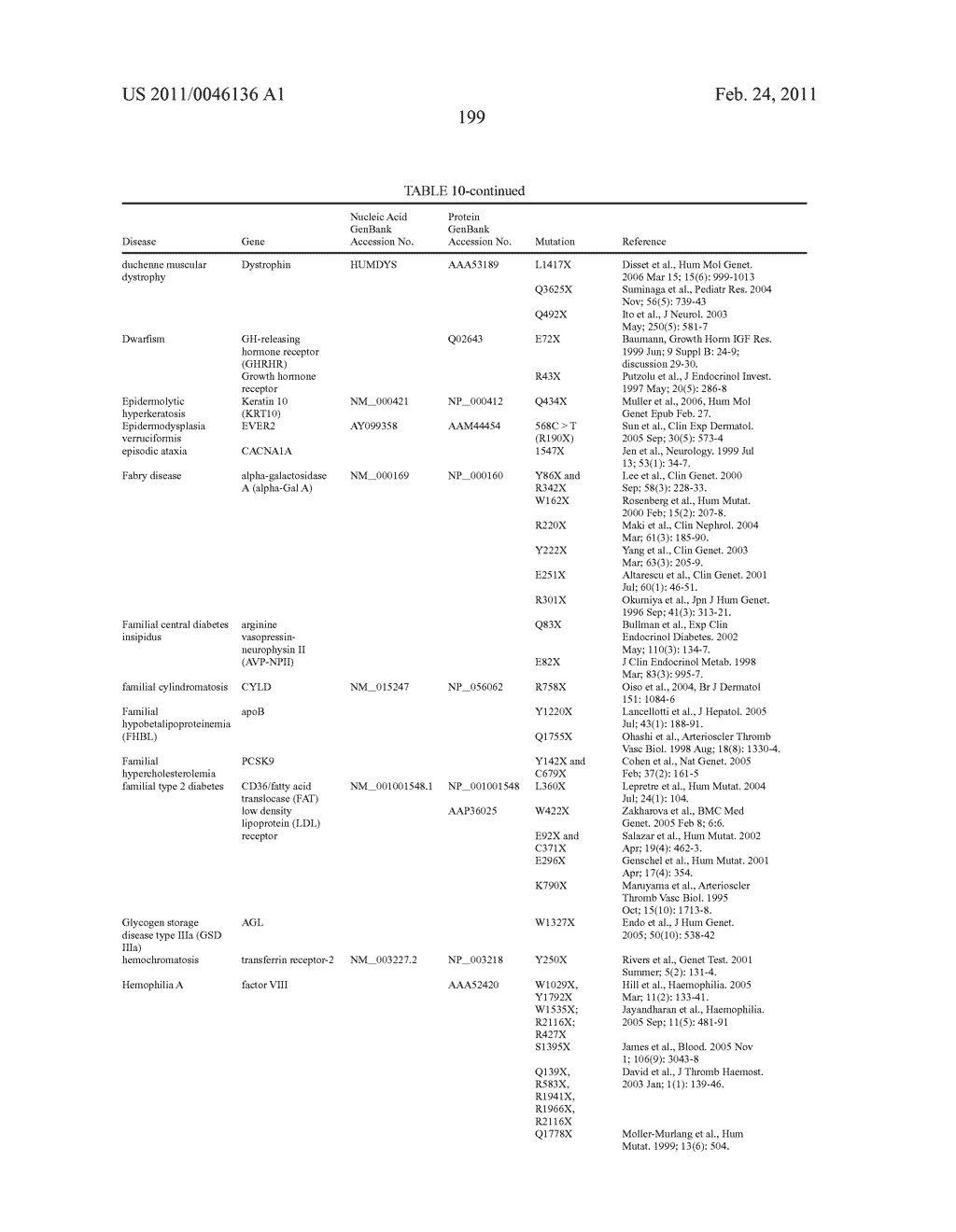 METHODS FOR THE PRODUCTION OF FUNCTIONAL PROTEIN FROM DNA HAVING A NONSENSE MUTATION AND THE TREATMENT OF DISORDERS ASSOCICATED THEREWITH - diagram, schematic, and image 203