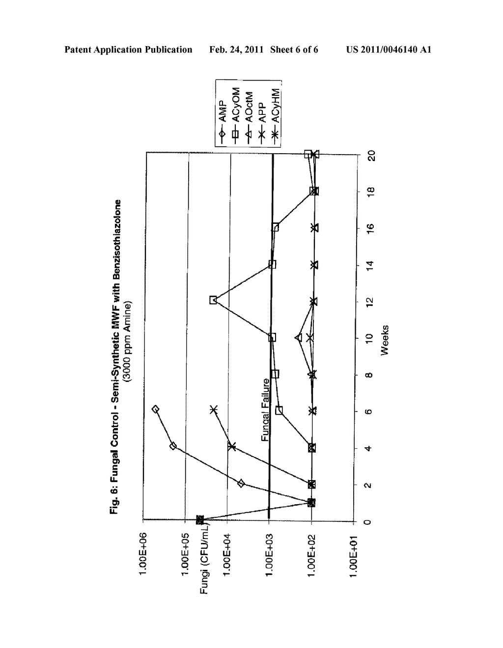 AMINOALCOHOL AND BIOCIDE COMPOSITIONS FOR AQUEOUS BASED SYSTEMS - diagram, schematic, and image 07