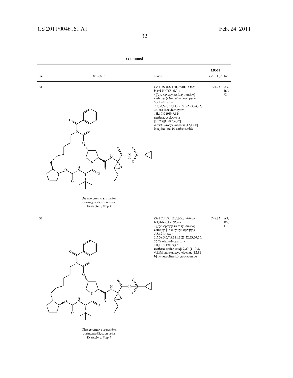HCV NS3 PROTEASE INHIBITORS - diagram, schematic, and image 33