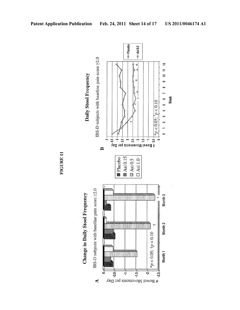 KAPPA-OPIATE AGONISTS FOR THE TREATMENT OF DIARRHEA-PREDOMINANT IRRITABLE BOWEL SYNDROME - diagram, schematic, and image 15