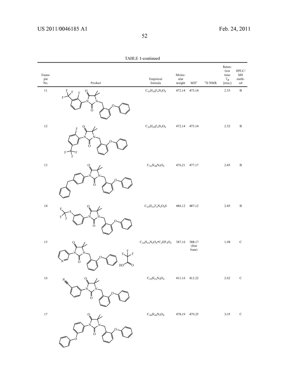 Arylchalcogenoarylalkyl-substituted imidazolidine-2,4-diones, process for preparation thereof, medicaments comprising these compounds and use thereof - diagram, schematic, and image 53