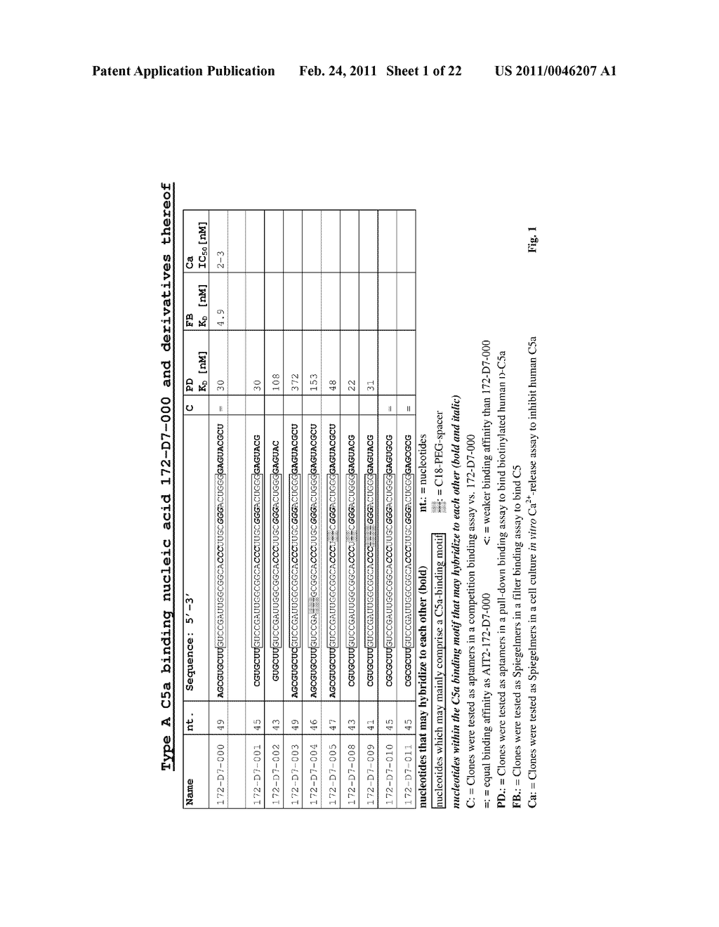 C5a binding nucleic acids - diagram, schematic, and image 02