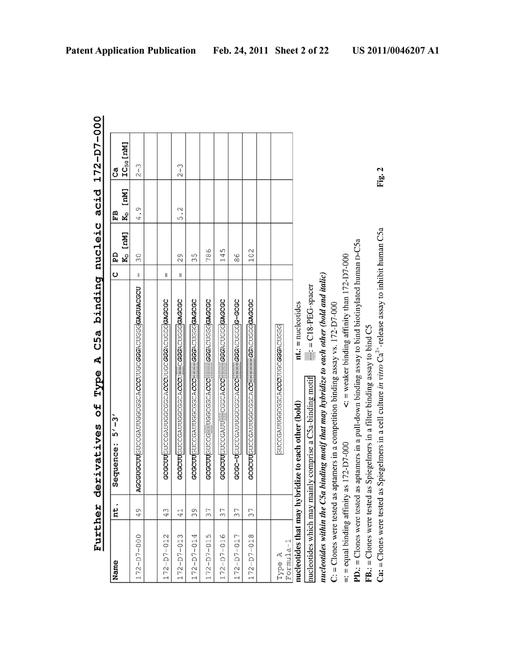 C5a binding nucleic acids - diagram, schematic, and image 03