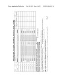 C5a binding nucleic acids diagram and image