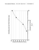 C5a binding nucleic acids diagram and image