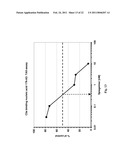 C5a binding nucleic acids diagram and image