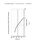 C5a binding nucleic acids diagram and image