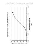 C5a binding nucleic acids diagram and image