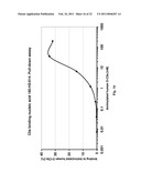 C5a binding nucleic acids diagram and image