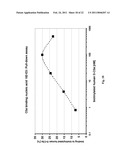 C5a binding nucleic acids diagram and image