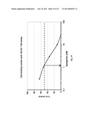 C5a binding nucleic acids diagram and image