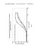 C5a binding nucleic acids diagram and image