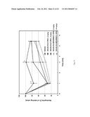 C5a binding nucleic acids diagram and image