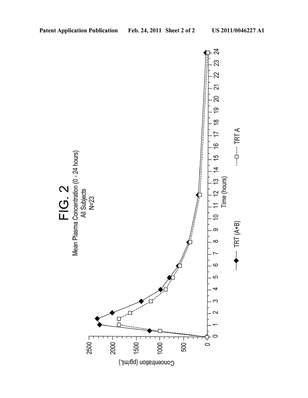 METHODS FOR CONCOMITANT ADMINISTRATION OF COLCHICINE AND A SECOND ACTIVE AGENT - diagram, schematic, and image 03
