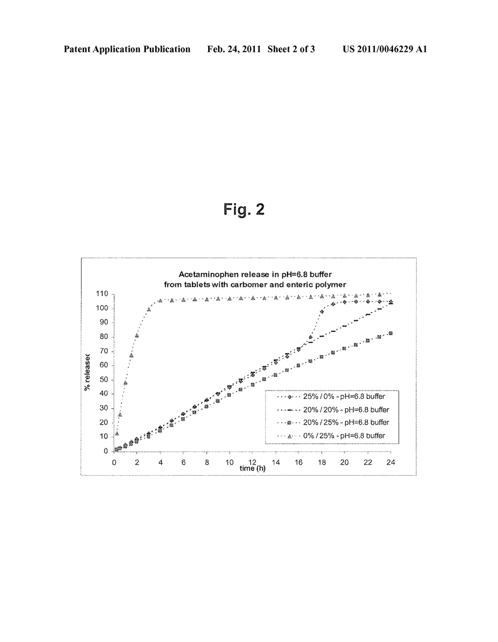 Controlled Release Drug Delivery Systems And Pharmaceutical Compositions Formed Therewith - diagram, schematic, and image 03