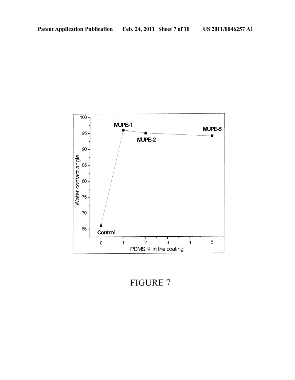 UV-CURABLE LOW SURFACE ENERGY COATINGS - diagram, schematic, and image 08