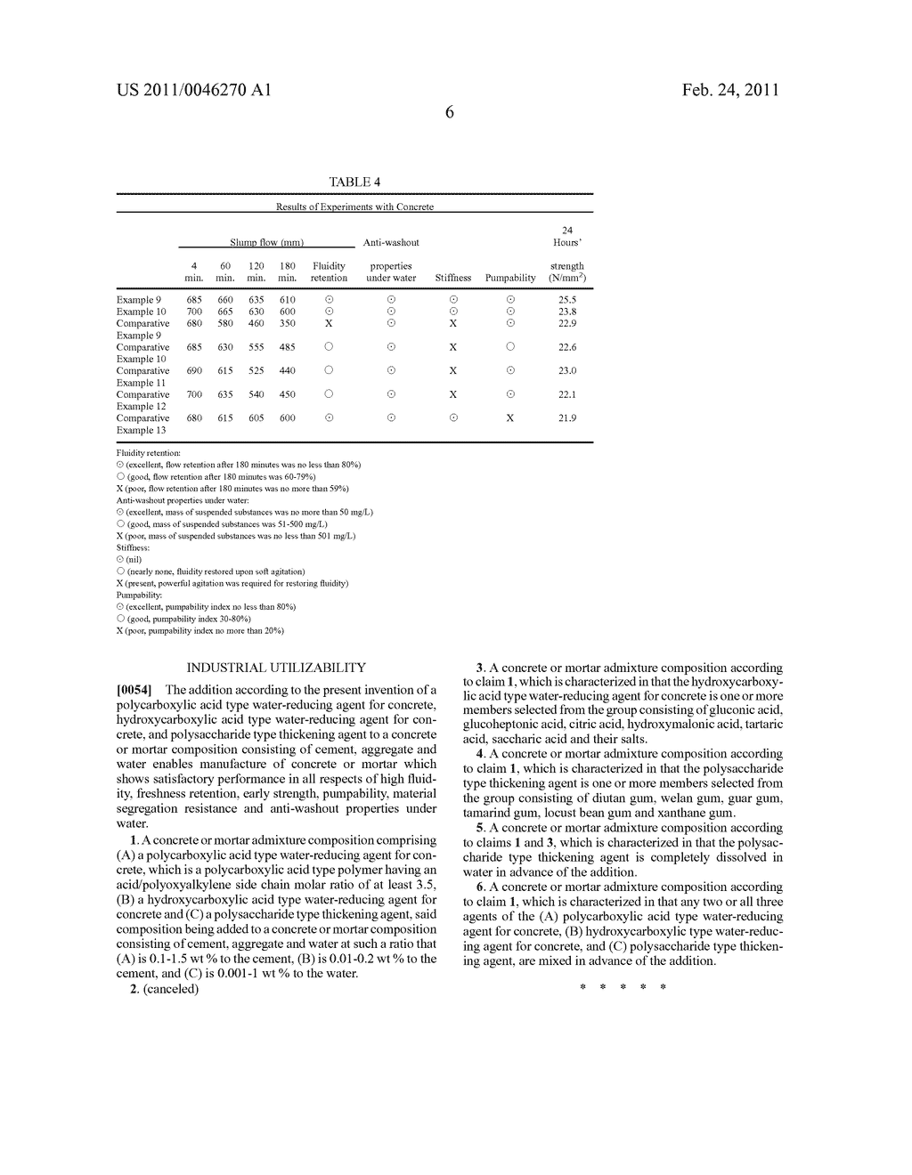 Concrete or Mortar Admixture Composition - diagram, schematic, and image 07