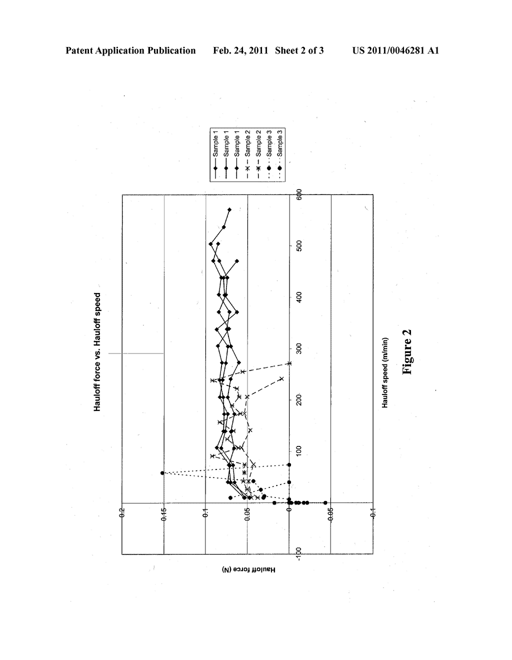 POLYMER COMPOSITIONS HAVING POLY(LACTIC ACID) - diagram, schematic, and image 03