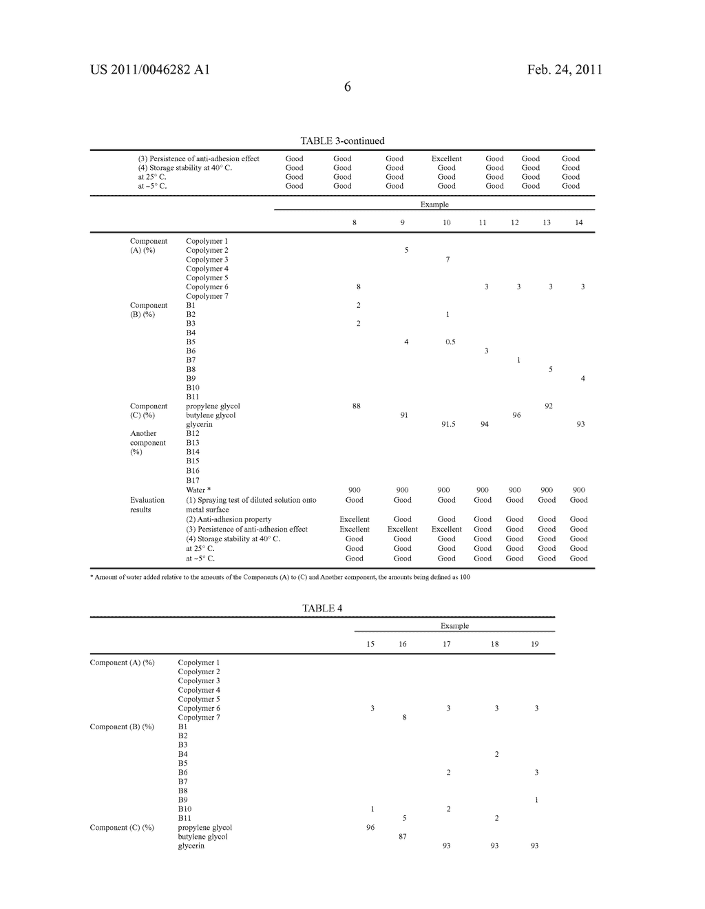 ANTI-ADHESION AGENT COMPOSITION FOR ASPHALT - diagram, schematic, and image 07