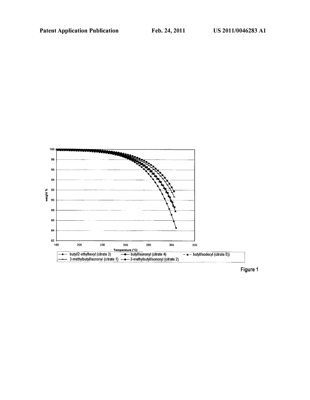 CITRIC ESTER MIXTURES AND THEIR USE - diagram, schematic, and image 02