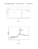 CLAY-ISOCYANATE NANODISPERSIONS AND POLYURETHANE NANOCOMPOSITE PRODUCED THEREWITH diagram and image