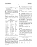 NANOPARTICULATE SILICONE ORGANO COPOLYMERS AND USE THEREOF IN COATING COMPOSITIONS diagram and image