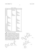 TETRAHYDROPYRIDOETHERS FOR TREATMENT OF AMD diagram and image