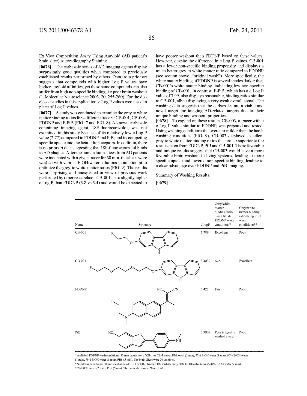 Novel Imaging Agents for Detecting Neurological Dysfunction - diagram, schematic, and image 113