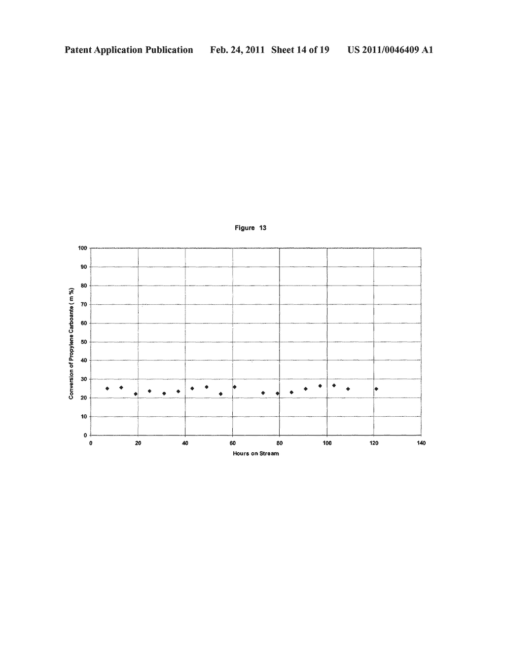 PROCESS FOR CONTINUOUS PRODUCTION OF ORGANIC CARBONATES OR ORGANIC CARBAMATES AND SOLID CATALYSTS THEREFORE - diagram, schematic, and image 15